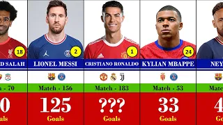 Top 25 Goal Scorer In UEFA Champions League 1956-2022 : Ronaldo, Messi, Lewandowski, Neymar, Mbappe