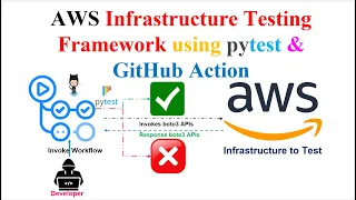 How to Automate AWS Testing with pytest and GitHub Actions