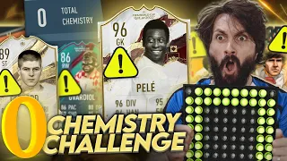 0 CHEMISTRY DRAFT challenge! FIFA 23