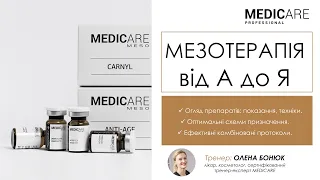 MEDICARE. Мезотерапія від А до Я