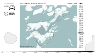 Tenerife Irradiance forecast: 2017-02-22