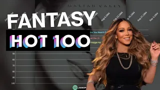 Mariah Carey | Fantasy Hot 100 Chart History (1990-2023)