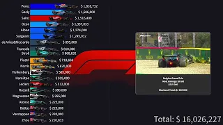 2023 Formula 1 Destructors Championship