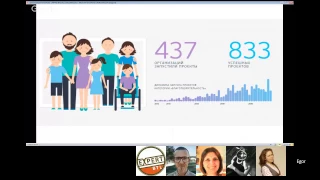 Точки роста краудфандинга благотворительных проектов. Егор Ельчин
