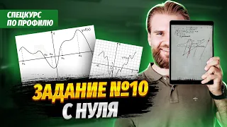 Графики функций. Как решать задание №10 | Умскул