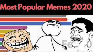 Most Popular Memes 2020