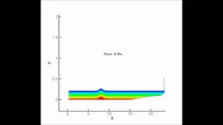 Tsunamic wave (solitary wave) run up and impact case B