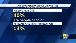 Analyzing racial disparities in the search for missing people in US
