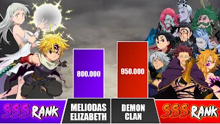 MELIODAS x ELIZABETH vs DEMON CLAN Power Levels 🔥 I Seven Deadly Sins Power Scale