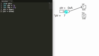 What is the Difference Between a Pointer and a Reference C++