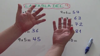 TABLA DE MULTIPLICAR DEL 9 CON LAS MANOS / TABLA DE MULTIPLICAR DEL NUEVE CON LAS MANOS