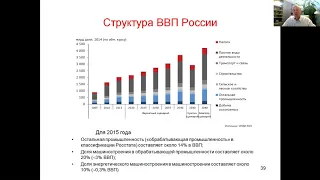 Экспорт энергоресурсов и ВВП России