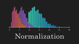 Standardization vs Normalization Clearly Explained!