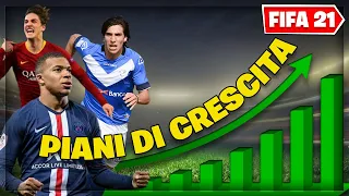 FIFA 21 MIGLIORI PIANI DI CRESCITA E ALLENAMENTO COME IMPOSTARLI