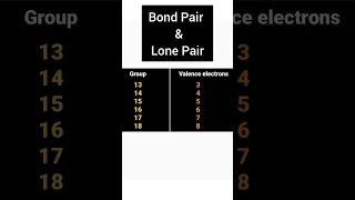 Bond Pair & Lone Pair | Chemistry | NEET #neet2023
