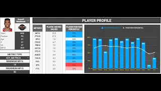 How to Build an Interactive Dashboard in Google Sheets, Part 5: Creating a Player Profile