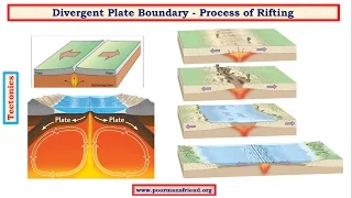 G11-Tectonics upsc ias: Divergant Plate Boundary-Formation of East African Rift Valley