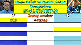 Diego Forlan VS Hernan Crespo. Career Comparison. Matches, Goals, Assists, Cards & More.