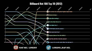 Billboard Hot 100 Top 10 (2012)