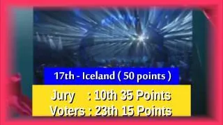 Eurovisionsongcontest 2013 - Grandfinal Results - Special edition