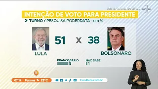 PoderData: Lula (PT) segue liderando pesquisas para Presidência da República