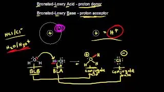 Acid-base definitions | Chemical processes | MCAT | Khan Academy