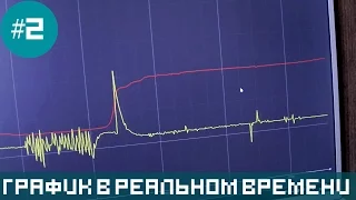 Arduino - real time chart