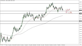 EUR/USD Technical Analysis for March 5, 2021 by FXEmpire