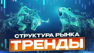 Определение направления цены. Струкрура рынка. Тренды