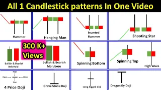 All Single Candlestick Patterns In One Video | Technical Analysis For Beginners In Hindi |one candle