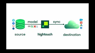 How to Get Started with Hightouch