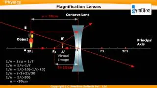 Magnification in Lenses