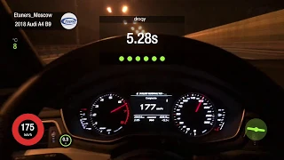 Audi A4 B9 2.0tfsi Etuners Stage 3 100-200kmh 8.1sec world record