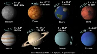 Velocidad relativa y ángulo de rotación de los planetas