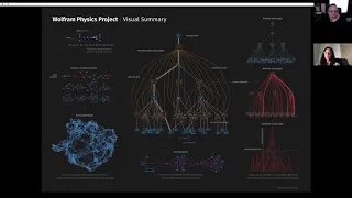 Special BHI Colloquium by Stephen Wolfram - May 20, 2020