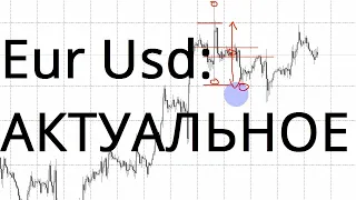 Прогноз форекс Eur Usd для трейдеров. Обучение теханализу, уровням в трейдинге.