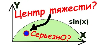 Как найти центр тяжести любой фигуры?