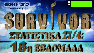 ΣΤΑΤΙΣΤΙΚΑ SURVIVOR 2022: ΕΒΔΟΜΑΔΑ 18 (27/4) - SURVIVOR 2022 STATISTICS WEEK 18