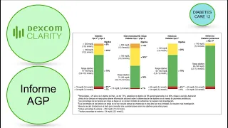 AGP Report  Dexcom Clarity