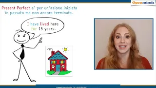 Present Perfect- lezione in Italiano