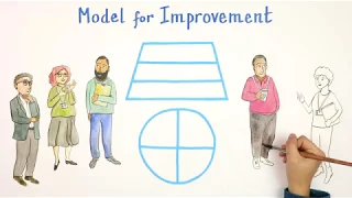 Quality Improvement at South London and Maudsley