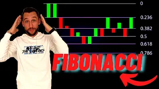 Fibonacci strategie de tranzactionare pentru incepatori.La ce ajuta Fibonacci.Strategie forex/crypto