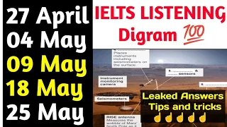 IELTS Listening | 27 April Ielts exam | 4 may 2024 IELTS exam, 9 may IELTS prediction, 18 may ielts