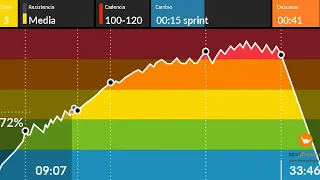 spinning session SPRINT & ROCK