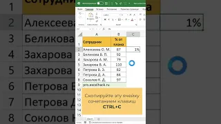 Как числа преобразовать в проценты?