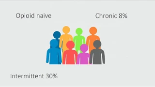 The Opioid Crisis: What is the Surgeon's Role?