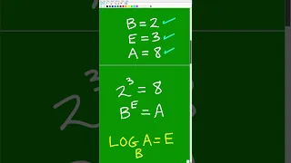 What is a logarithm? (algebra mini-lesson)