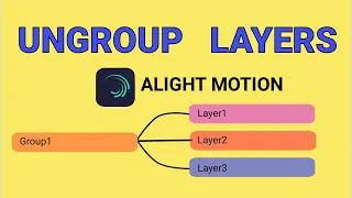 How to ungropup layers in alight motion #ungrouplayers #alightmotion