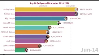 Top 10 Bollywood actors 2010-2020 ll Floating Data,Bollywood,Actors