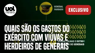 Exército gasta mais com viúvas e herdeiros de generais do que com soldados | Exclusivo